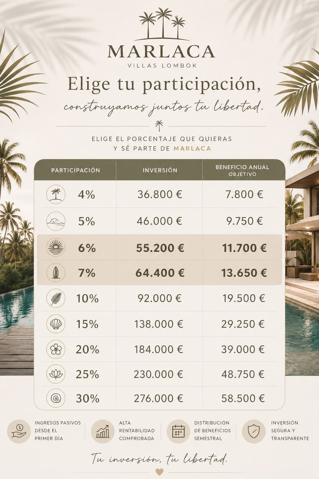 Investment villa share percentages